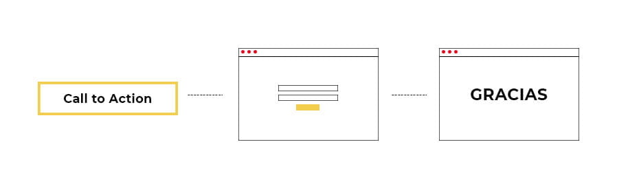 fondoCTAlandig como funciona landing pages